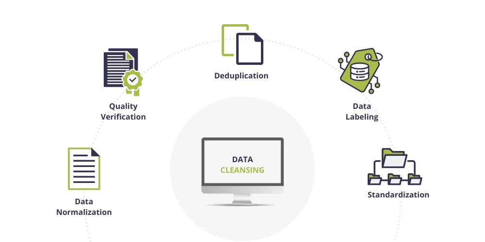 data cleaning