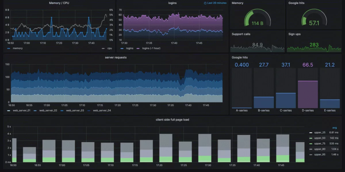 Grafana Dataviz