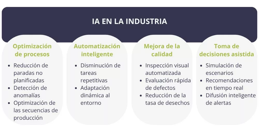 IA industria